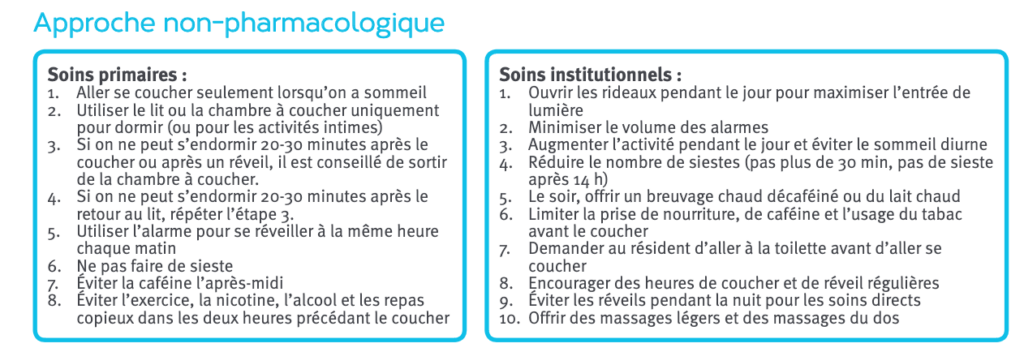 Suite de la plaquette d'information de deprescribing.org avec les approches non-pharmacologiques : soins primaires / soins institutionnels