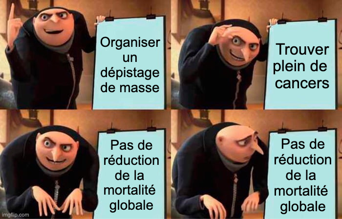 Meme avec Gru de moi moche et méchant
- Organiser un dépistage de masse
- Trouver plein de cancers
- Pas de réduction de la mortalité globale