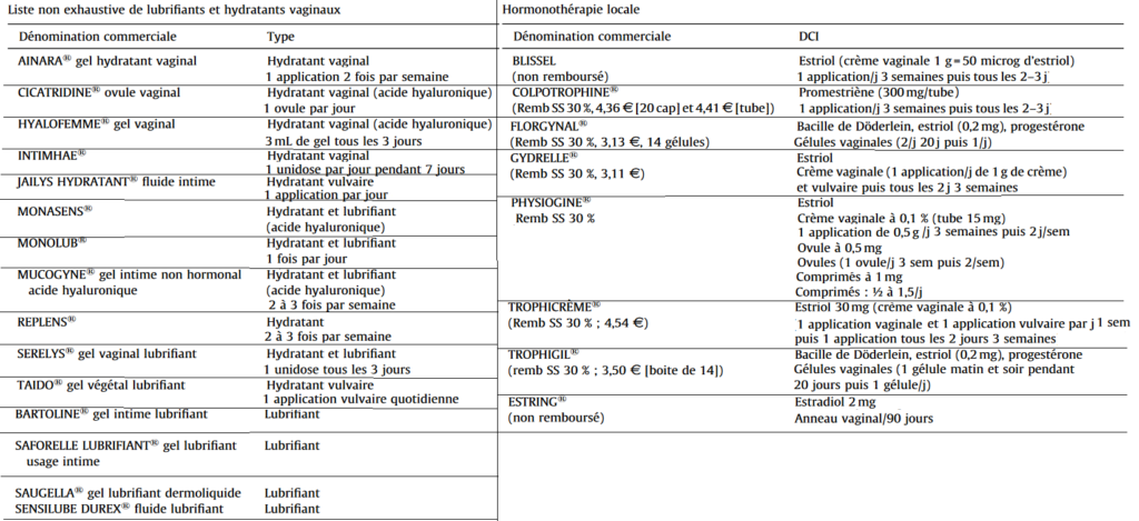 Liste non exhaustive de lubrifiants, hydratants vaginaux et hormonothérapies locales pour la ménopause
